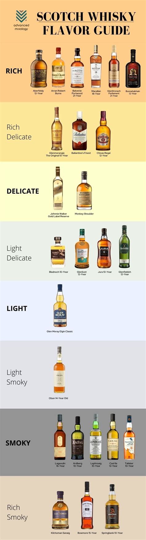 Whiskey taste. Things To Know About Whiskey taste. 